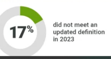 A Substantial Number of Patients Diagnosed with MIS-C No Longer Meet Updated Definition Criteria”