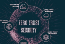 Photo of “Unlocking Security: Exploring the Dynamics of the Zero Trust Security Market”
