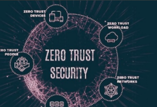 Photo of “Unlocking Security: Exploring the Dynamics of the Zero Trust Security Market”